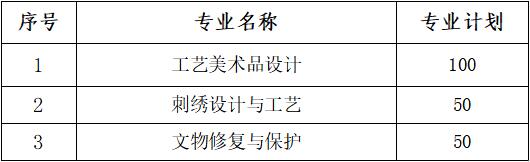 2023長(zhǎng)江藝術(shù)工程職業(yè)學(xué)院高職單獨(dú)招生章程