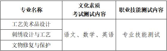 2023長(zhǎng)江藝術(shù)工程職業(yè)學(xué)院高職單獨(dú)招生章程