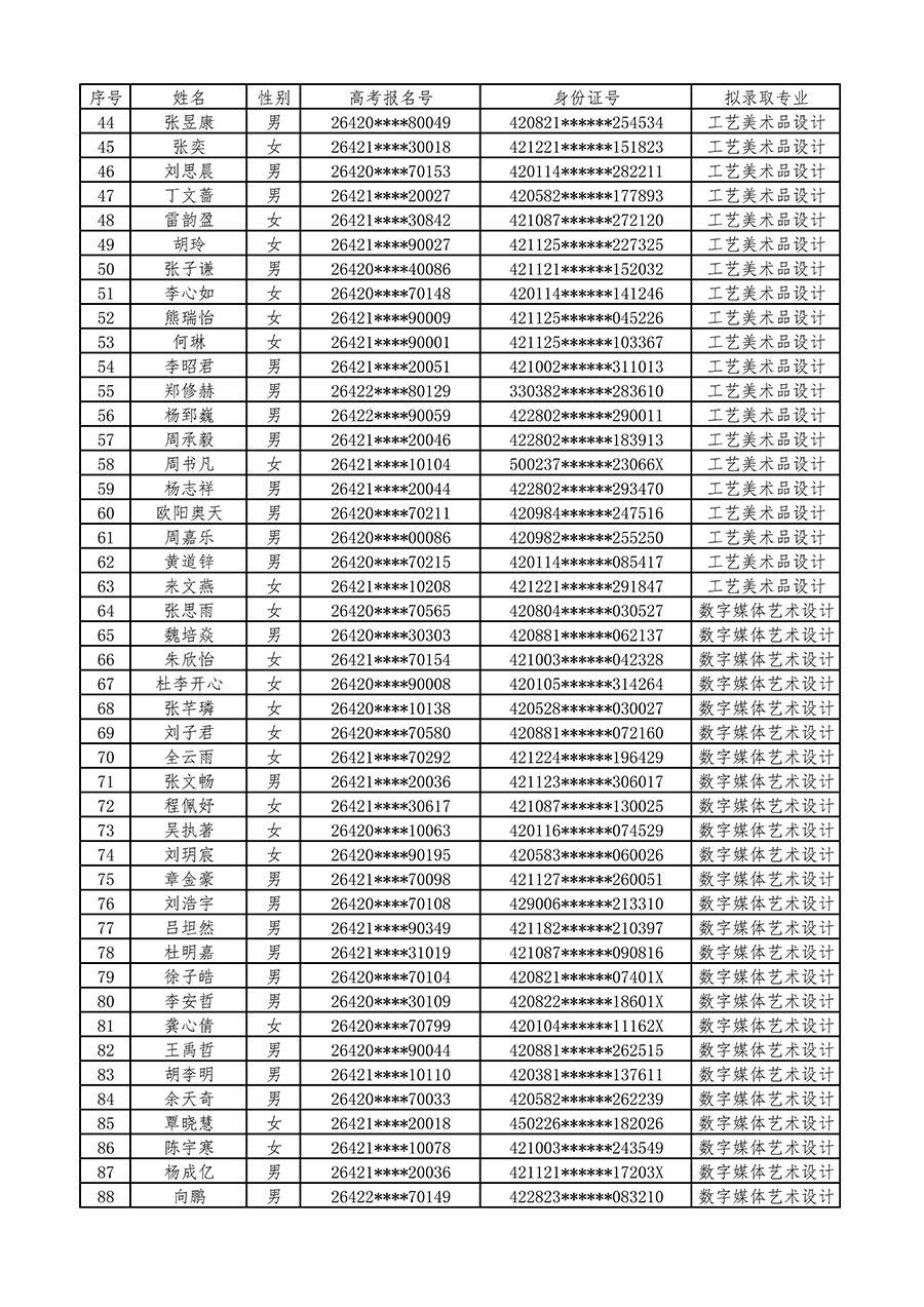长江艺术工程职业学院2026年单招拟录取考生名单_页面_2.jpg