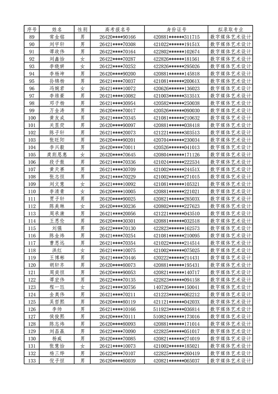 长江艺术工程职业学院2026年单招拟录取考生名单_页面_3.jpg