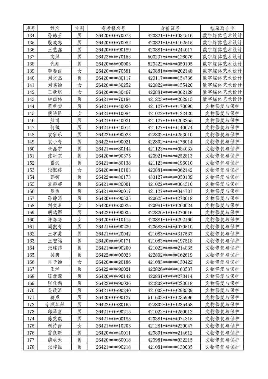 长江艺术工程职业学院2026年单招拟录取考生名单_页面_4.jpg