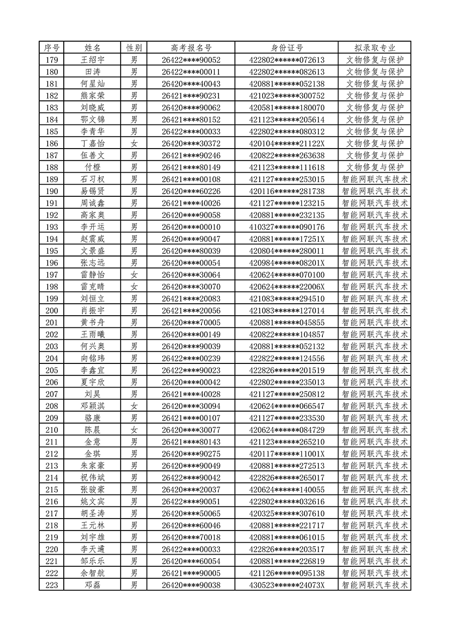 长江艺术工程职业学院2026年单招拟录取考生名单_页面_5.jpg