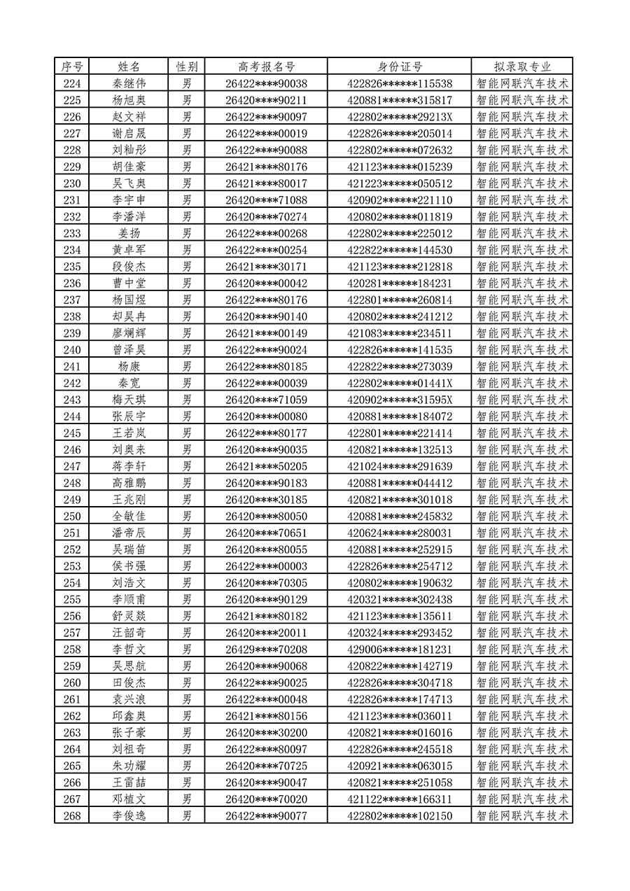 长江艺术工程职业学院2026年单招拟录取考生名单_页面_6.jpg